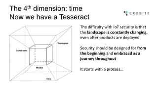 The 4th dimension: time
Now we have a Tesseract
The difficulty with IoT security is that
the landscape is constantly changing,
even after products are deployed
Security should be designed for from
the beginning and embraced as a
journey throughout
It starts with a process…
 