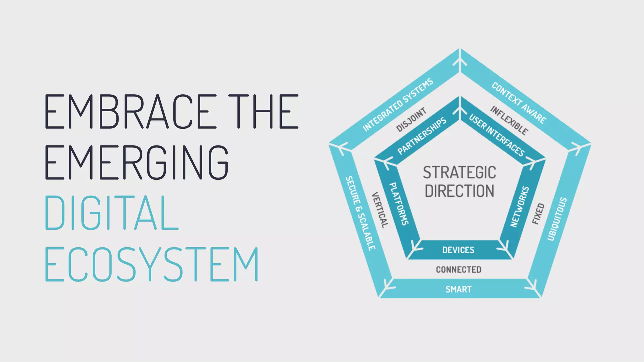 EMBRACE THE
EMERGING
DIGITAL
ECOSYSTEM
 