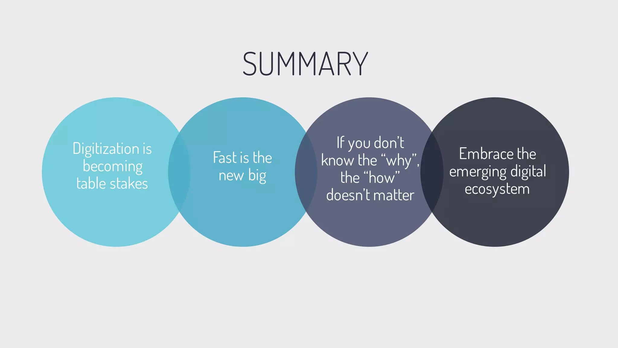 SUMMARY
Digitization is
becoming
table stakes
Fast is the
new big
If you don’t
know the “why”,
the “how”
doesn’t matter
Embrace the
emerging digital
ecosystem
 