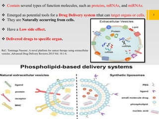 3
 Contain several types of function molecules, such as proteins, mRNAs, and miRNAs.
 Emerged as potential tools for a Drug Delivery system tthat can target organs or cells.
 They are Naturally occurring from cells.
 Have a Low side effect.
 Delivered drugs to specific organ.
Ref.: Tominaga Naoomi .A novel platform for cancer therapy using extracellular
vesicles ,Advanced Drug Delivery Reviews.2015:Vol. 10.1-6.
 