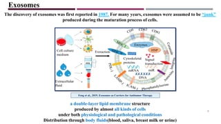 Exosome isolation and characterization | PDF