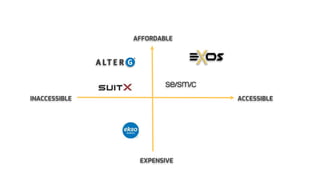 AFFORDABLE
ACCESSIBLE
EXPENSIVE
INACCESSIBLE
 