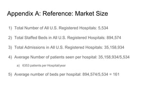 Appendix A: Reference: Market Size
1) Total Number of All U.S. Registered Hospitals: 5,534
2) Total Staffed Beds in All U.S. Registered Hospitals: 894,574
3) Total Admissions in All U.S. Registered Hospitals: 35,158,934
4) Average Number of patients seen per hospital: 35,158,934/5,534
a) 6353 patients per Hospital/year
5) Average number of beds per hospital: 894,574/5,534 = 161
 