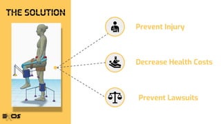 THE SOLUTION
Decrease Health Costs
Prevent Lawsuits
Prevent Injury
 