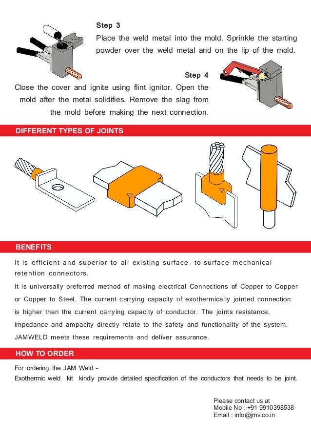 magnificent kinds of electrical connections pictures magnificent kinds of electrical connections pictures