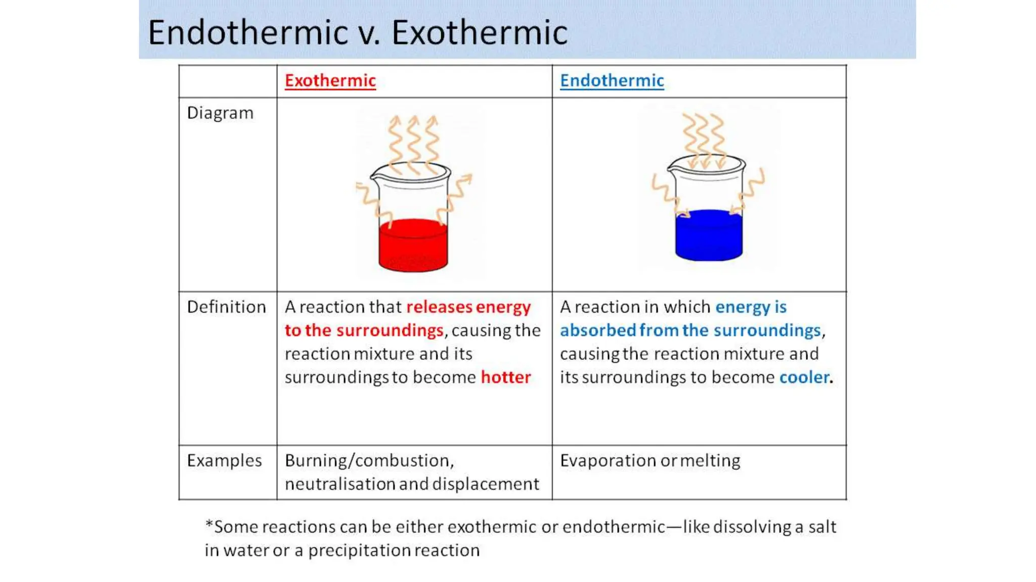 Exothermic Various Example Exothermic and endothermic reactions.pptx