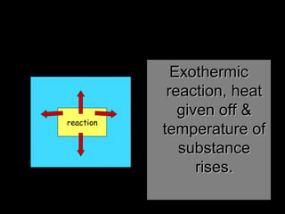 Heat Released
ExothermicExothermic
reaction, heatreaction, heat
given off &given off &
temperature oftemperature of
substancesubstance
rises.rises.
reaction
 