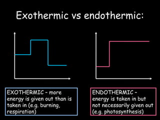 Exothermic vs endothermic:
EXOTHERMIC – more
energy is given out than is
taken in (e.g. burning,
respiration)
ENDOTHERMIC –
energy is taken in but
not necessarily given out
(e.g. photosynthesis)
© Teachable . Some rights reserved. http://teachable.net/res.asp?r=1910
 