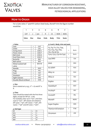              
exotica‐valves.com       •       Phone: +34‐931939132       •       sales@exotica‐valves.com  
 
MANUFACTURER OF CORROSION RESISTANT, 
HIGH‐ALLOY VALVES FOR DEMANDING, 
PETROCHEMICAL APPLICATIONS 
™ 
12 
 
 
 
For a Gate valve 2” 300# RF Carbon Steel body, Monel® trim the figure number 
would be:  
1  2  3  4  5  6  7 
             
GXT  2  300  R  CS  MON  MON 
             
Valve  Size  Class  Ends  Body  Trim  Seats 
             
 
1. Valve 
Gate  =  GXT 
Globe  =  GXL 
Swing check  =  CXK‐S 
Piston check  =  CXK‐P 
Ball check  =  CXK‐B 
Dual Plate check  =  CXK‐D 
Butterfly  =  BXF 
Ball valves  =  BXV 
Metal seated ball 
valve 
=  BXV‐M 
Needle   =  NXD 
Plug   =  PXL 
Foot   =  FXT 
Strainers  =  SXT 
Sight Glasses  =  SXG 
Double Block & Bleed   =  DXB 
 
2. Size 
Size is stated as‐is, e.g., ½” = 1/2 and 8” is 
8. 
 
3. Class 
Class should be stated with the first three 
digits, except for API 5k ‐ 2 20k.   
For example, Class 150 is “150”, and Class 
2500 is “250”.  API classes are stated as 
API 5000 = “5K”, API 10000 = “10K”, API 
15000 = “15K” and API 2000 = “20K”. 
 
4. End type 
RF  =  R 
RTJ  =  T 
SW  =  S 
NPT  =  N 
BW  =  B 
5, 6 and 7. Body, trim and seats 
 
F5, F9, F11, F22, F44, 
F51, F53, F55, F60, 
F61, F62 & F91 
 
 
= 
 
 
As‐is 
F310, F317, F321 & F347  =  As‐is 
 
254 SMO 
 
=  254 
904L 
 
=  904 
AL‐6XN® 
 
=  AL6 
Alloy 20 
 
=  A20 
Alloy 31 
 
=  A31 
Duplex 
 
=  DSS 
Hastelloy® 
 
=  HST 
Incoloy® 
 
=  INY 
Inconel® 
 
=  INL 
Monel® 
 
=  MON 
Super Duplex 
 
=  SDS 
Titanium &Tantalum 
 
=  TTM 
Zirconium 
 
=  ZIR 
 
HOW TO ORDER 
 