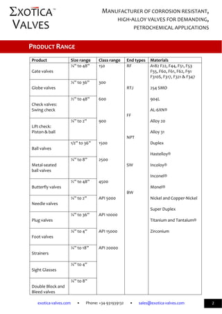              
exotica‐valves.com       •       Phone: +34‐931939132       •       sales@exotica‐valves.com  
 
MANUFACTURER OF CORROSION RESISTANT, 
HIGH‐ALLOY VALVES FOR DEMANDING, 
PETROCHEMICAL APPLICATIONS 
2 
™ 
 
 
Product  Size range  Class range  End types  Materials 
 
Gate valves 
 
¼” to 48”  150   RF 
 
A182 F22, F44, F51, F53 
F55, F60, F61, F62, F91 
F310S, F317, F321 & F347 
 
Globe valves 
 
¼” to 36” 
 
300    
RTJ 
 
254 SMO 
 
 
Check valves: 
Swing check 
 
½” to 48”  600    
 
 
FF 
904L 
 
AL‐6XN® 
 
 
Lift check: 
Piston & ball 
 
¼” to 2”  900    
 
 
NPT 
Alloy 20 
 
Alloy 31 
 
 
Ball valves 
 
1/2” to 36”  1500     Duplex 
 
Hastelloy® 
 
Metal‐seated 
ball valves 
 
¼” to 8”  2500    
SW 
 
Incoloy® 
 
Inconel® 
 
Butterfly valves 
 
½” to 48”  4500   
 
BW 
 
Monel® 
 
 
Needle valves 
 
¼” to 2”  API 5000     Nickel and Copper‐Nickel 
 
Super Duplex 
 
Plug valves 
 
¼” to 36”  API 10000     
Titanium and Tantalum® 
 
 
Foot valves 
 
¼” to 4”  API 15000     Zirconium 
 
 
Strainers 
 
¼” to 18”  API 20000     
 
Sight Glasses 
 
¼” to 4”       
 
Double Block and 
Bleed valves 
¼” to 8”       
PRODUCT RANGE 
 
