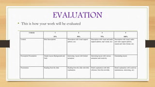 EVALUATION
• This is how your work will be evaluated
Criteria 1
25%
2
50%
3
75%
4
100%
Content Brief descriptions Description with visual support
(photos, etc)
Description with visual and audio
support (photos, mp3 sound, etc)
Description with visual, audio
and video support (photos,
sounds and video format, etc)
Powerpoint Presentation Simple layout (Background and
font)
Interesting layout with limited
animation.
Interesting layout with various
animation and creativity.
Outstanding layout.
Presentation Reading from the slide. Reading from the slide with little
explanation.
Detail explanation with little
reference from the text/slide.
Detail explanation with creativity
(spontaneous, interesting, etc)
 