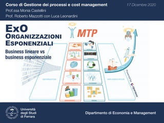 The Business Innovation ArchitectLuca Leonardini
Dipartimento di Economia e Management
Università


degli Studi


di Ferra...
