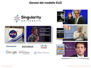 The Business Innovation ArchitectLuca Leonardini
Genesi del modello ExO
 