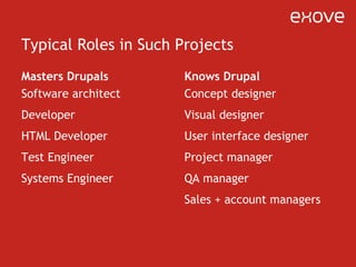 Typical Roles in Such Projects Masters Drupals Software architect Developer HTML Developer Test Engineer Systems Engineer Knows Drupal Concept designer Visual designer User interface designer Project manager QA manager Sales + account managers 
