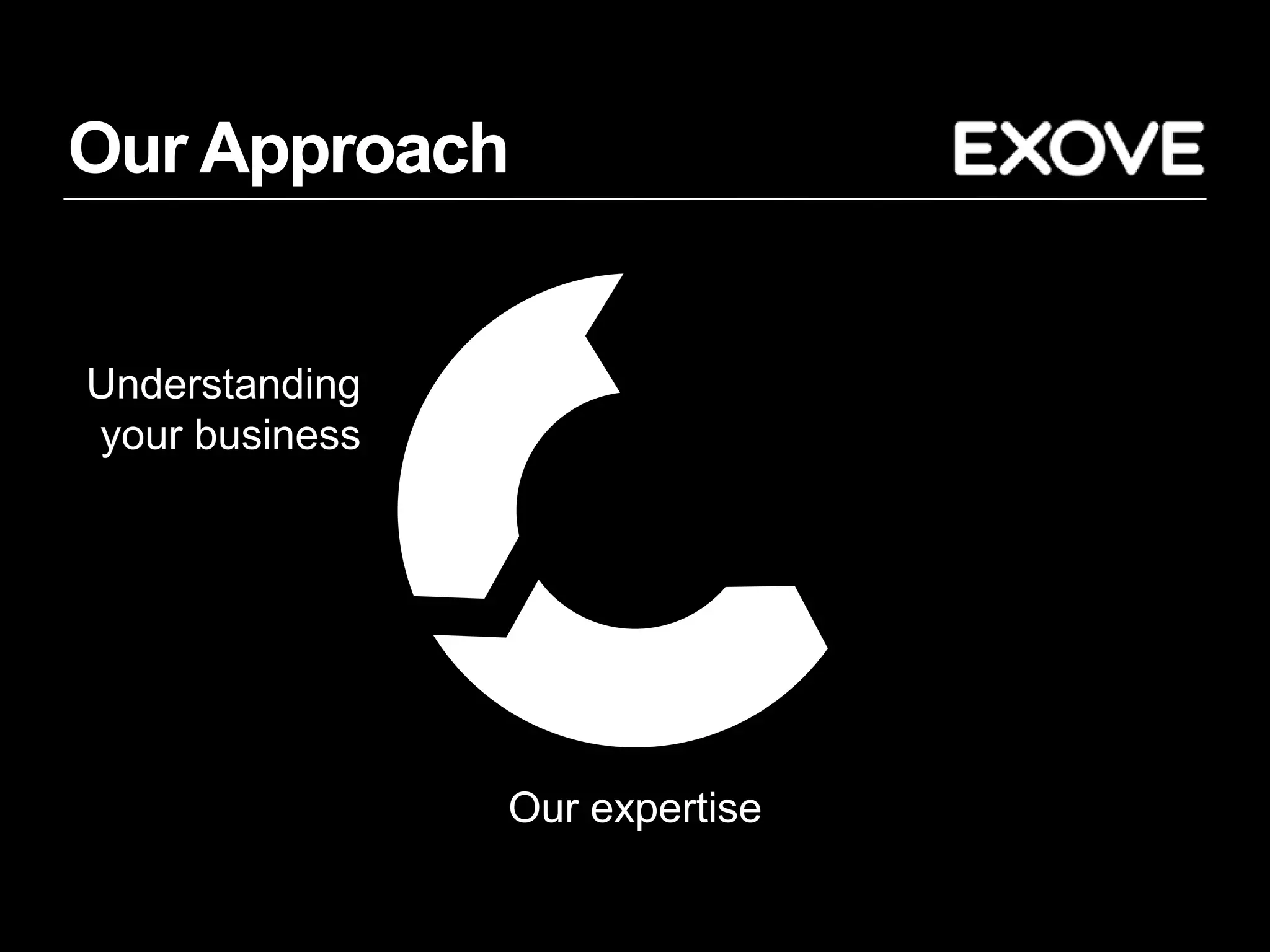 Our Approach


Understanding                   Power of open
your business                   source




                Our expertise
 