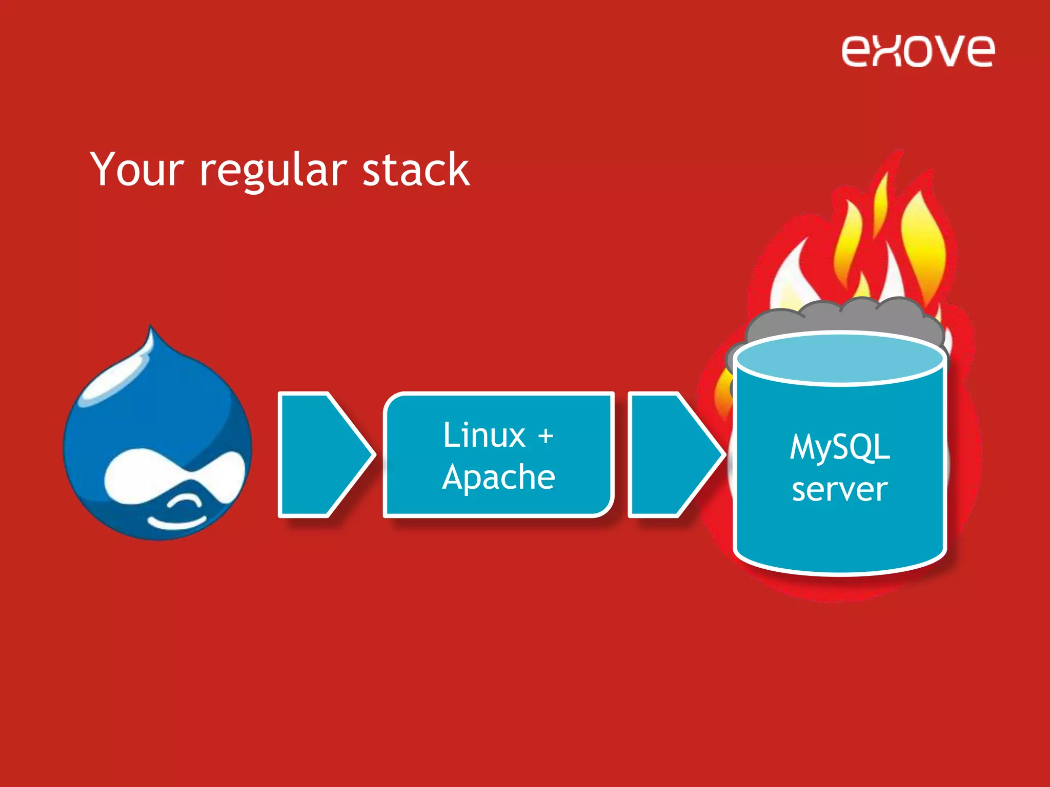 Damn, dudeyourMySQL serverFIREis on