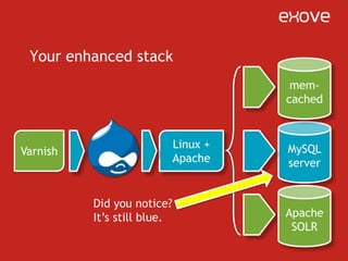 The new guysVarnish is a http cache and does it well – but it doesn’t help at all on your customized-for-every-person social media siteMemcached is a good idea, and you can even use it with cache router to cache Drupal stuff, including your own modules, but… it still just caches stuffSOLR however, is a different story…