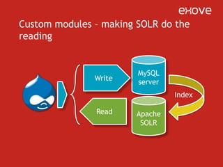 Libraries to use with custom modulesApachesolr –module uses a SOLR library written in PHP and licensed in New BSD (http://code.google.com/p/solr-php-client/)There’s also a PECL extension, but I’m not aware of any speed comparisonsThere are also contrib Drupal modules that give you an API for accessing SOLR
