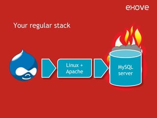 Damn, dudeyourMySQL serverFIREis on