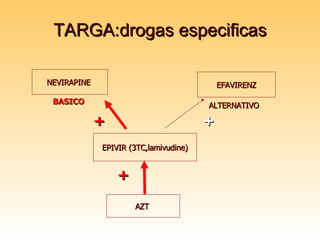 TARGA:drogas especificas AZT  EPIVIR (3TC,lamivudine) NEVIRAPINE  + + EFAVIRENZ + BASICO ALTERNATIVO 