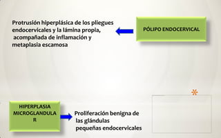 Protrusión hiperplásica de los pliegues
endocervicales y la lámina propia,                PÓLIPO ENDOCERVICAL
acompañada de inflamación y
metaplasia escamosa




  HIPERPLASIA
                                                                  *
MICROGLANDULA          Proliferación benigna de
       R               las glándulas
                       pequeñas endocervicales
 
