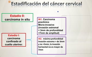 *
   Estadio 0:
carcinoma in situ   IA1. Carcinoma
                    preclínico
                    Micro-invasivo
                    (invasión estromal
                    < 3mm de profundidad
                    <7mm de amplitud)
  Estadio I:
  carcinoma         IA2. máxima profundidad
 confinado al       invasión estroma > de 3mm
cuello uterino:     y no >5mm, la invasión
                    horizontal no es mayor de
                    7mm
 