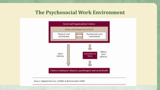 The Psychosocial Work Environment
 