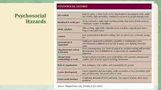 Psychosocial
Hazards
 