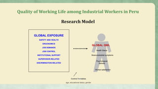 Quality of Working Life among Industrial Workers in Peru
Research Model
GLOBAL QWL
Health Status
Musculoskeletal symptoms
Psychological
distress
Worker satisfaction
Control Variables
age, educational status, gender
GLOBAL EXPOSURE
SAFETY AND HEALTH
ERGONOMICS
JOB DEMANDS
JOB CONTROL
INSTITUTIONAL SUPPORT
SUPERVISOR-RELATED
DISCRIMINATION-RELATED
 