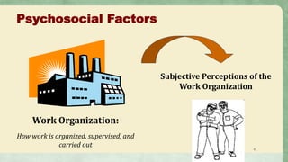 9
Psychosocial Factors
Work Organization:
How work is organized, supervised, and
carried out
Subjective Perceptions of the
Work Organization
 