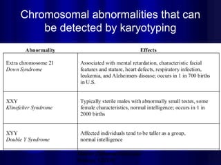 Chromosomal abnormalities that can
be detected by karyotyping

Mazen Zaharna Molecular
Biology 1/2009

 