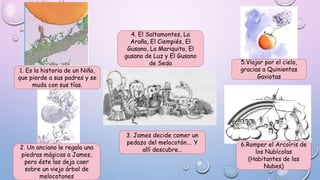 1. Es la historia de un Niño,
que pierde a sus padres y se
muda con sus tías.
2. Un anciano le regala una
piedras mágicas a James,
pero éste las deja caer
sobre un viejo árbol de
melocotones
3. James decide comer un
pedazo del melocotón…. Y
allí descubre…
4. El Saltamontes, La
Araña, El Ciempiés, El
Gusano, La Mariquita, El
gusano de Luz y El Gusano
de Seda 5.Viajar por el cielo,
gracias a Quinientas
Gaviotas
6.Romper el Arcoíris de
los Nubícolas
(Habitantes de las
Nubes)
 