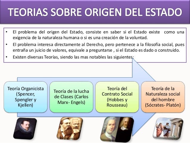 Origen del estado reforma del estado
