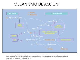 MECANISMO DE ACCIÓN
Jorge Antonio Aldrete, Farmcología para anestesiólogos, intensivistas, emergentólogos y medicina
del dolor , Ed CORPUS, 11 edición 2007.
 