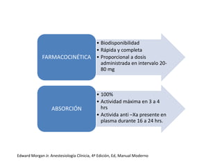 • Biodisponibilidad
• Rápida y completa
• Proporcional a dosis
administrada en intervalo 20-
80 mg
FARMACOCINÉTICA
• 100%
• Actividad máxima en 3 a 4
hrs
• Activida anti –Xa presente en
plasma durante 16 a 24 hrs.
ABSORCIÓN
Edward Morgan Jr. Anestesiología Clínicia, 4ª Edición, Ed, Manual Moderno
 
