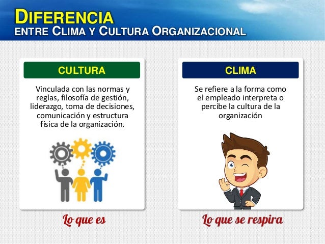 Clima Organizacional
