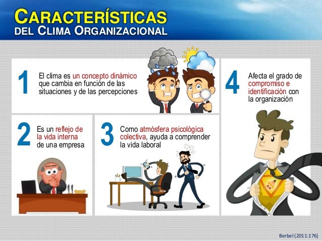 Clima Organizacional