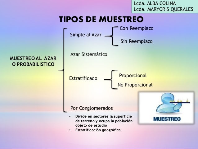 PROBABILIDADES Y TECNICAS PARA EL MUESTREO ALEATORIO