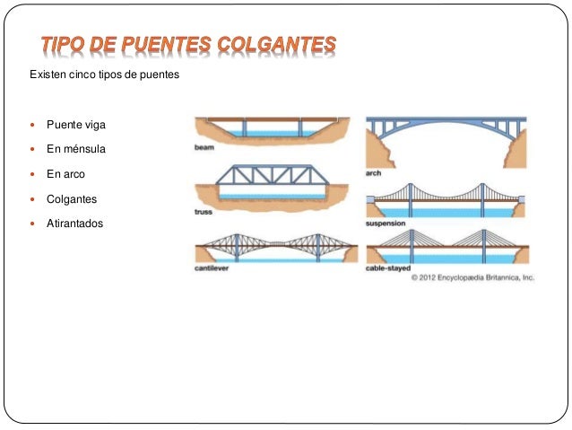 Exp. puente colgante