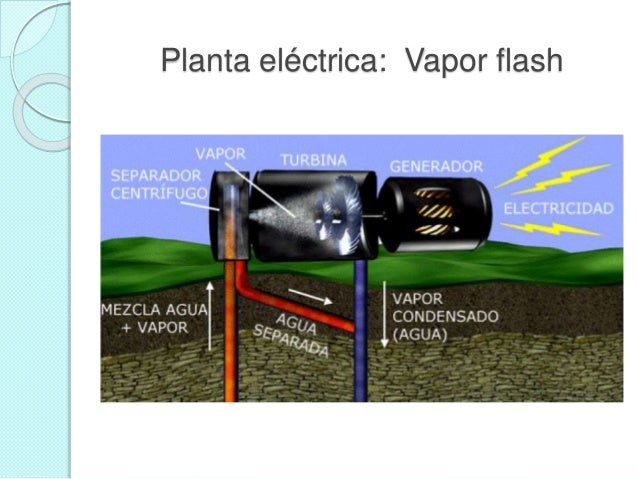 Exp. generacion geotermica