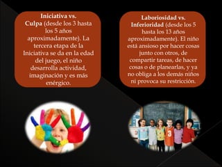 Iniciativa vs.
Culpa (desde los 3 hasta
los 5 años
aproximadamente). La
tercera etapa de la
Iniciativa se da en la edad
del juego, el niño
desarrolla actividad,
imaginación y es más
enérgico.
Laboriosidad vs.
Inferioridad (desde los 5
hasta los 13 años
aproximadamente). El niño
está ansioso por hacer cosas
junto con otros, de
compartir tareas, de hacer
cosas o de planearlas, y ya
no obliga a los demás niños
ni provoca su restricción.
 