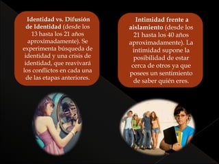 Identidad vs. Difusión
de Identidad (desde los
13 hasta los 21 años
aproximadamente). Se
experimenta búsqueda de
identidad y una crisis de
identidad, que reavivará
los conflictos en cada una
de las etapas anteriores.
Intimidad frente a
aislamiento (desde los
21 hasta los 40 años
aproximadamente). La
intimidad supone la
posibilidad de estar
cerca de otros ya que
posees un sentimiento
de saber quién eres.
 