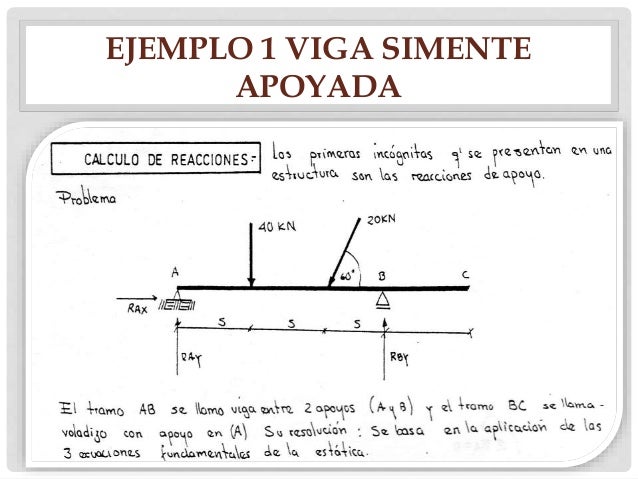Reacciones de vigas