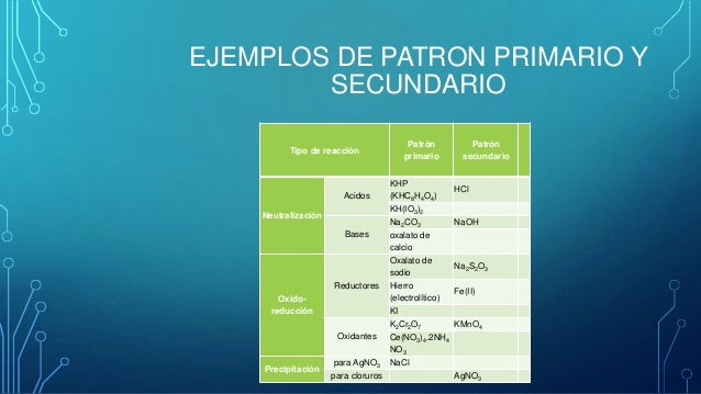 estandarizacion de soluciones y titulacion