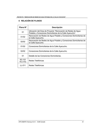 PROYECTO: “RENOVACIÓN DE REDES DE AGUA POTABLE EN LA CALLE AYACUCHO”
EPS EMAPA Chancay S.A.C - SUM Canadá 15
6 RELACIÓN DE PLANOS
Plano N° Descripción
01
Ubicación del Área de Proyecto ”Renovación de Redes de Agua
Potable y Conexiones Domiciliarias de la Calle Ayacucho”.
01/02
Renovación de Redes de Agua Potable y Conexiones Domiciliarias de
la Calle Ayacucho.
02/02
Renovación de Redes de Agua Potable y Conexiones Domiciliarias de
la Calle Ayacucho.
01/02 Conexiones Domiciliarias de la Calle Ayacucho.
02/02 Conexiones Domiciliarias de la Calle Ayacucho.
01 Detalle de las Conexiones Domiciliarias.
SC-101
HJ (1/5)
Redes Telefónicas
LL-011 Redes Telefónicas
 