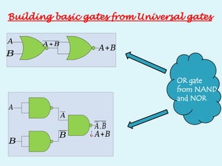 Exp-1(Logaaaaaaaaaaaaaaaaaic gates).pptx