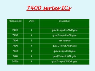Exp-1(Logaaaaaaaaaaaaaaaaaic gates).pptx