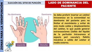ZONAS
PARA
LA
VENOPUNCIÓN ELECCIÓN DEL SITIO DE PUNCIÓN LADO DE DOMINANCIA DEL
PACIENTE
Se debe preferir insertar un catéter
intravenoso en la extremidad no
dominante del paciente para no
limitar el movimiento y evitar de
este modo caídas y desplazamiento
del catéter, lo que puede generar
extravasaciones (Salida del líquido
de la perfusión intravenosa al
espacio peri vascular), flebitis
mecánica o salida del catéter al
medio externo.
 
