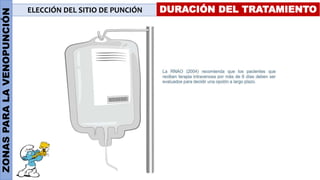 ZONAS
PARA
LA
VENOPUNCIÓN ELECCIÓN DEL SITIO DE PUNCIÓN DURACIÓN DEL TRATAMIENTO
 