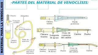 MATERIAL
PARA
LA
VENOCLISIS
 